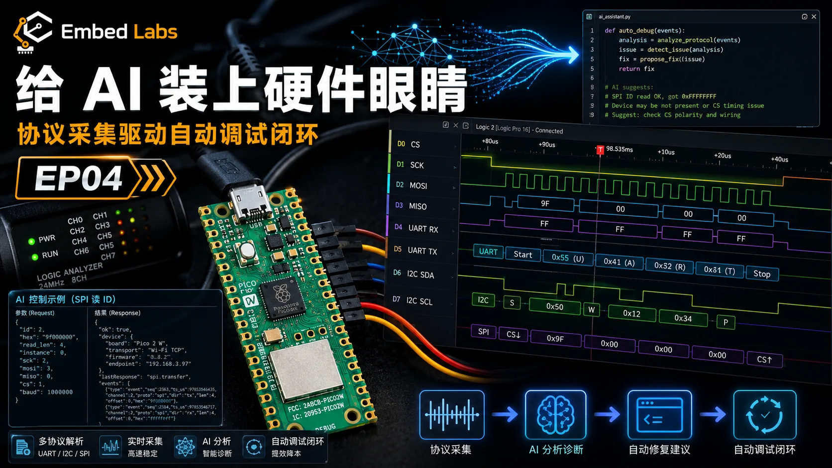 给 AI 装上硬件眼睛：协议采集驱动自动调试